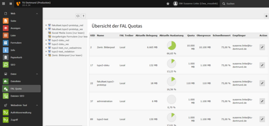 Das Modul FAL Quota Das Modul FAL Quota