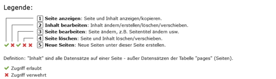 Erläuterung der Berechtigungen