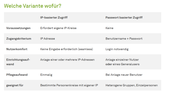 Gestreifte Tabelle 