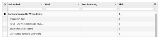 Kategorie Open Graph Screenshot des TYPO3 Backends zeigt Ansicht der Kategorie Open Graph des SEO-Moduls