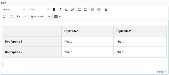 Screenshot des TYPO3-Backends zeigt den Rich-Rext-Editor mit einer Tabelle. Diese hat eine Kopfzeile und eine Kopfspalte. Die erste Zelle ist leer.