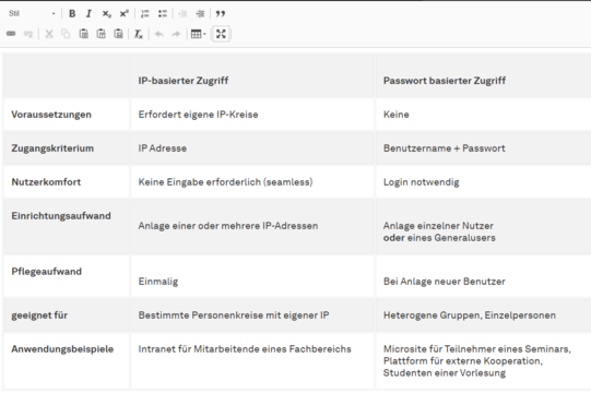 Tabellenelement im Backend vor der Abschaltung nicht responsiver Tabellen
