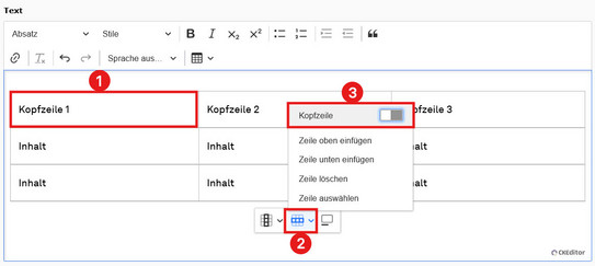 Screenshot des TYPO3-Backends zeigt Rich-Text-Editor mit einer Tabelle und dem Klickpfad zur Auszeichnung einer Kopfzeile. Die anzuklickenden Elemente sind hervorgehoben.