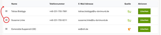 Screenshot of the TYPO3 backend shows sorting of persons in the selection.