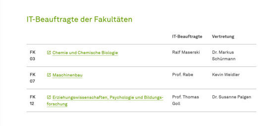 Desktop-Ansicht einer responsiven Tabelle.