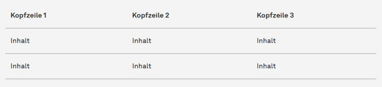 Screenshot einer responsiven Tabelle auf einem Desktop-PC. Die Tabelle wird wie gewohnt angezeigt.