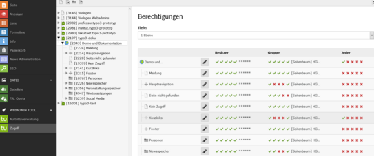 Die Seitenberechtigungen im Überblick